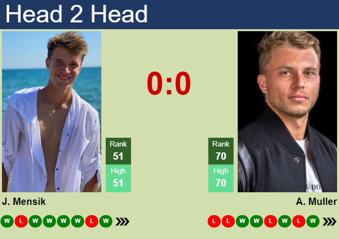 H2H, prediction of Jakub Mensik vs Alexandre Muller in Vienna with odds, preview, pick | 20th October 2024