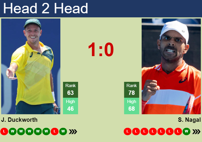 H2H, prediction of James Duckworth vs Sumit Nagal in Basel with odds, preview, pick | 20th October 2024