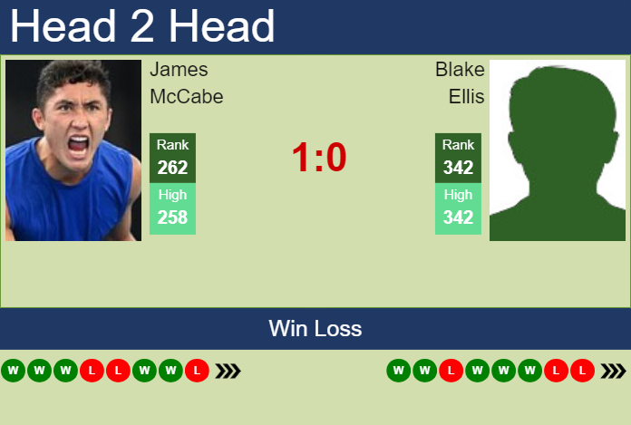 H2H, prediction of James McCabe vs Blake Ellis in Sydney Challenger with odds, preview, pick | 29th October 2024