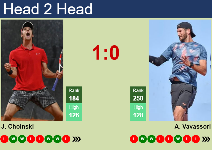 H2H, prediction of Jan Choinski vs Andrea Vavassori in Olbia Challenger with odds, preview, pick | 15th October 2024