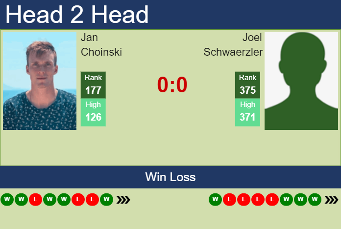 H2H, prediction of Jan Choinski vs Joel Schwaerzler in Valencia Challenger with odds, preview, pick | 10th October 2024