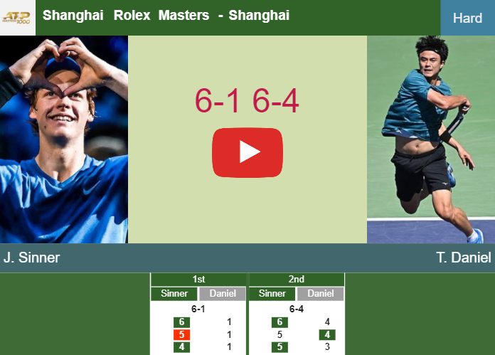 Jannik Sinner obliterates Daniel in the 2nd round at the Shanghai Rolex Masters – SHANGHAI RESULTS. HIGHLIGHTS