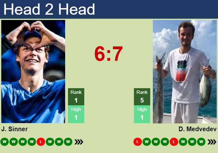 H2H, prediction of Jannik Sinner vs Daniil Medvedev in Shanghai with odds, preview, pick | 10th October 2024