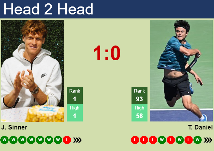 Prediction and head to head Jannik Sinner vs. Taro Daniel
