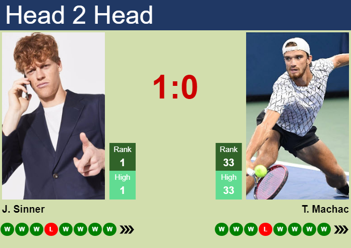 H2H, prediction of Jannik Sinner vs Tomas Machac in Shanghai with odds, preview, pick | 12th October 2024