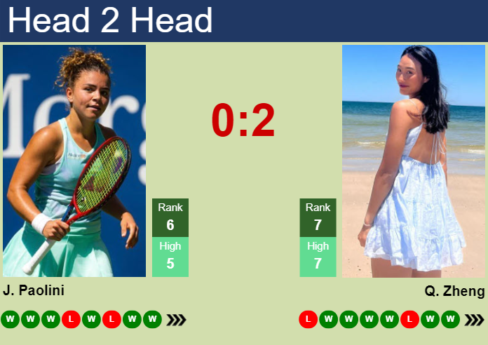 H2H, prediction of Jasmine Paolini vs Qinwen Zheng in Wuhan with odds, preview, pick | 11th October 2024