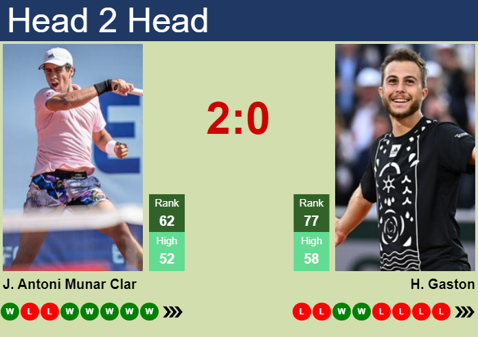 H2H, prediction of Jaume Antoni Munar Clar vs Hugo Gaston in Shanghai with odds, preview, pick | 3rd October 2024