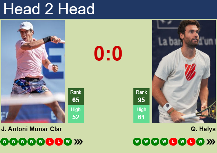 H2H, prediction of Jaume Antoni Munar Clar vs Quentin Halys in Vienna with odds, preview, pick | 20th October 2024