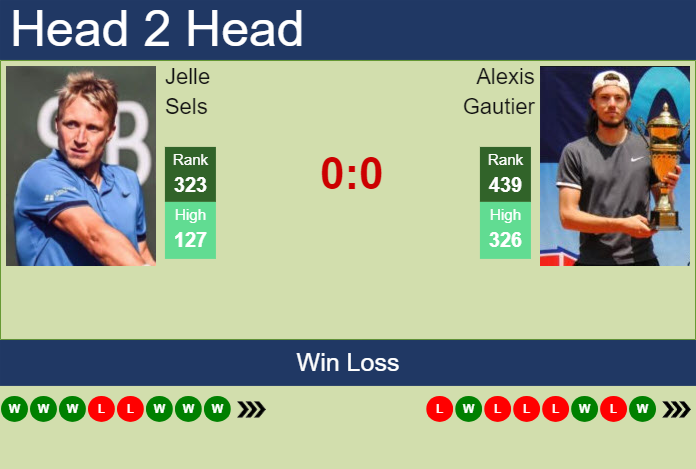 H2H, prediction of Jelle Sels vs Alexis Gautier in Captif Challenger with odds, preview, pick | 3rd October 2024