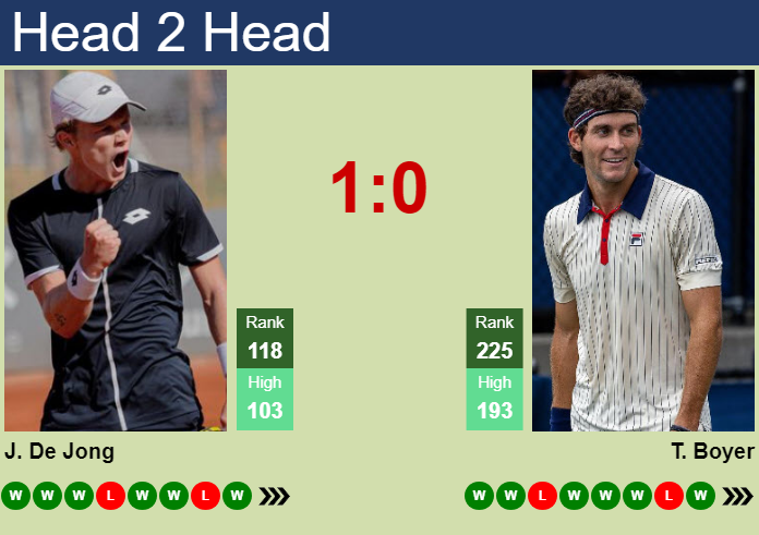 H2H, prediction of Jesper De Jong vs Tristan Boyer in Villa Maria Challenger with odds, preview, pick | 10th October 2024