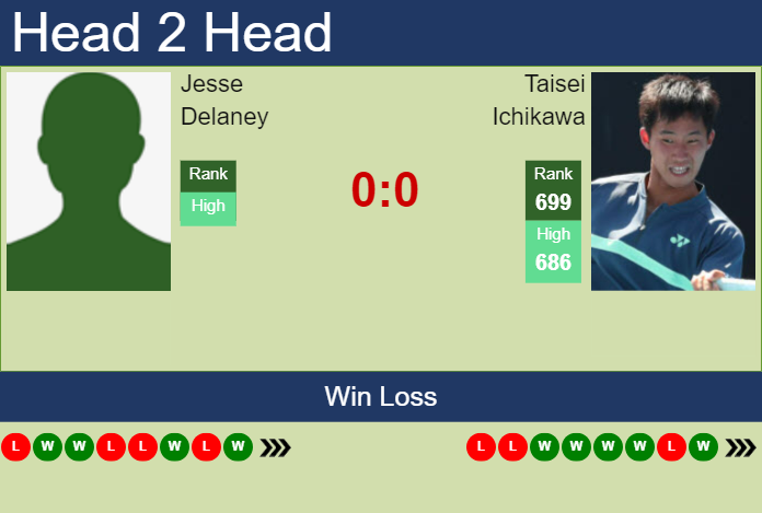 Prediction and head to head Jesse Delaney vs. Taisei Ichikawa