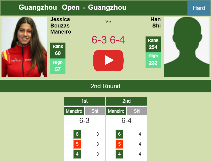 Prediction-and-head-to-head-Jessica-Bouzas-Maneiro-vs-Han-Shi
