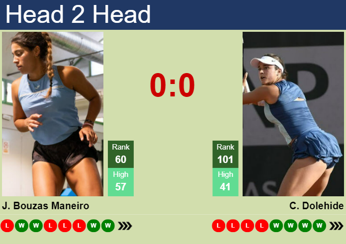 H2H, prediction of Jessica Bouzas Maneiro vs Caroline Dolehide in Guangzhou with odds, preview, pick | 25th October 2024