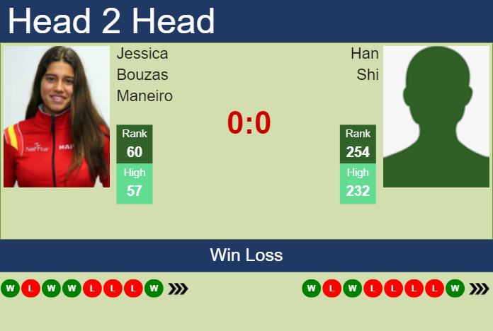 H2H, prediction of Jessica Bouzas Maneiro vs Han Shi in Guangzhou with odds, preview, pick | 23rd October 2024