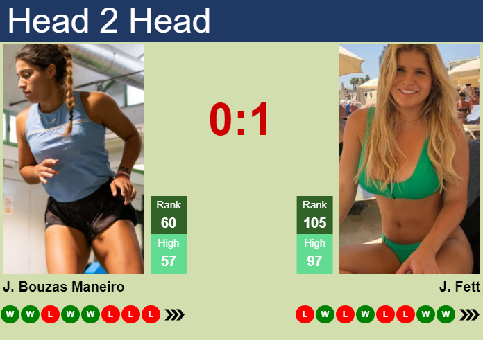 H2H, prediction of Jessica Bouzas Maneiro vs Jana Fett in Guangzhou with odds, preview, pick | 22nd October 2024