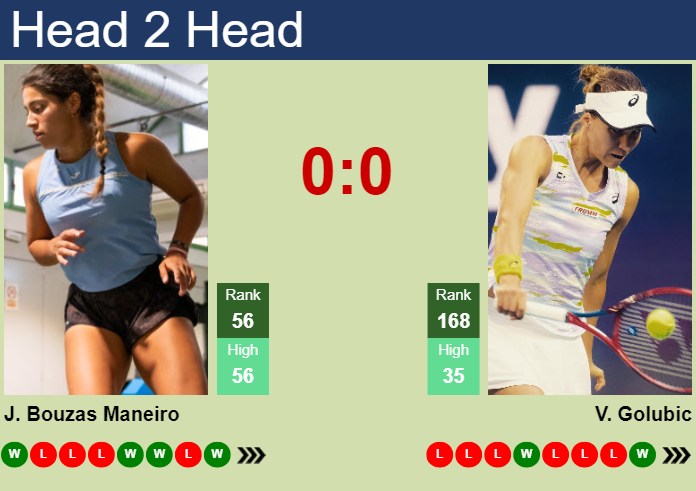 H2H, prediction of Jessica Bouzas Maneiro vs Viktorija Golubic in Jiujiang with odds, preview, pick | 31st October 2024