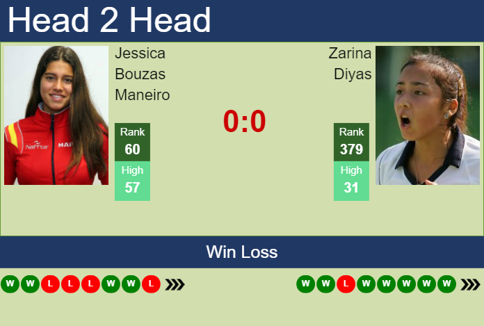 Prediction and head to head Jessica Bouzas Maneiro vs. Zarina Diyas