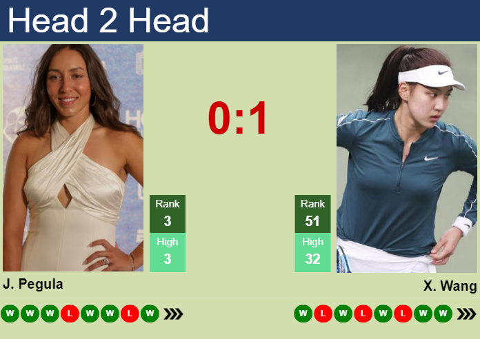 H2H, prediction of Jessica Pegula vs Xinyu Wang in Wuhan with odds, preview, pick | 10th October 2024