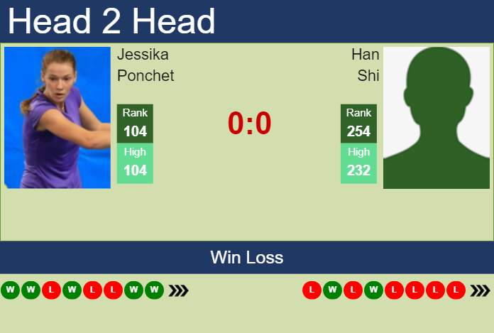 H2H, prediction of Jessika Ponchet vs Han Shi in Guangzhou with odds, preview, pick | 22nd October 2024