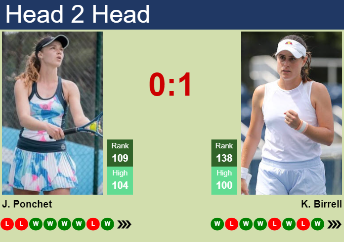 H2H, prediction of Jessika Ponchet vs Kimberly Birrell in Osaka with odds, preview, pick | 13th October 2024