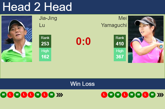 Prediction and head to head Jia-Jing Lu vs. Mei Yamaguchi