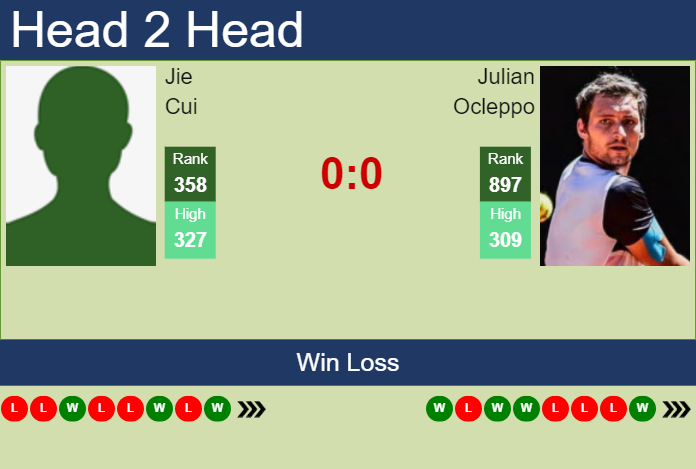 H2H, prediction of Jie Cui vs Julian Ocleppo in Seoul Challenger with odds, preview, pick | 28th October 2024