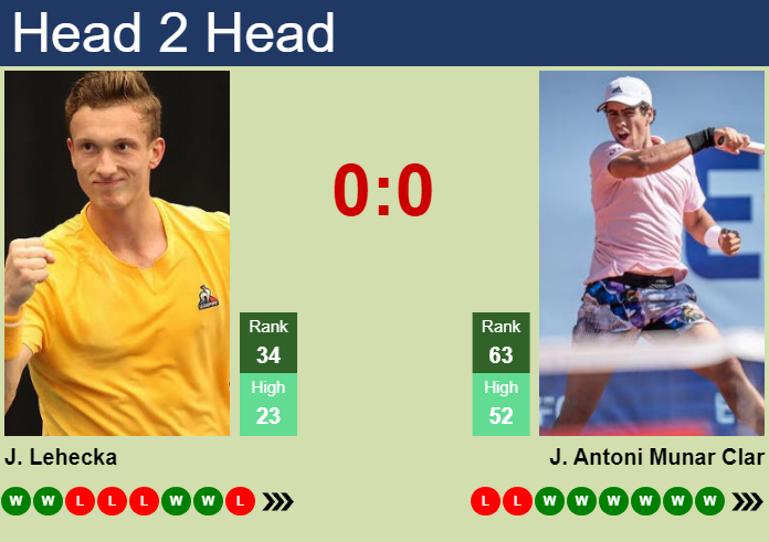 Prediction and head to head Jiri Lehecka vs. Jaume Antoni Munar Clar