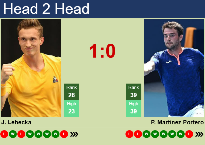 H2H, prediction of Jiri Lehecka vs Pedro Martinez Portero in Basel with odds, preview, pick | 23rd October 2024