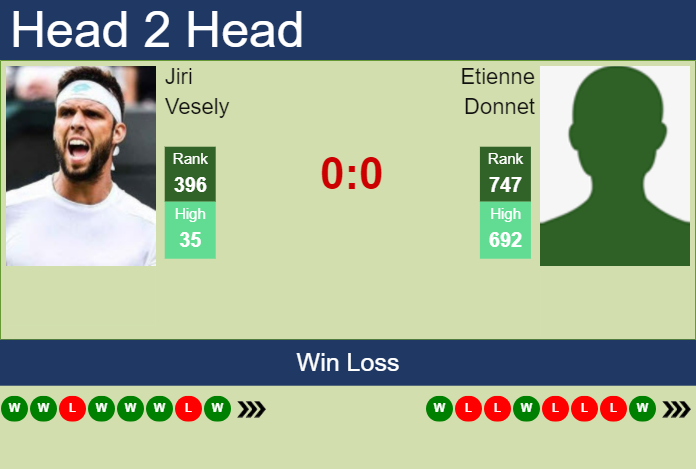 H2H, prediction of Jiri Vesely vs Etienne Donnet in Roanne Challenger with odds, preview, pick | 7th October 2024