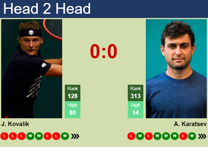 H2H, prediction of Jozef Kovalik vs Aslan Karatsev in Bratislava 2 Challenger with odds, preview, pick | 31st October 2024