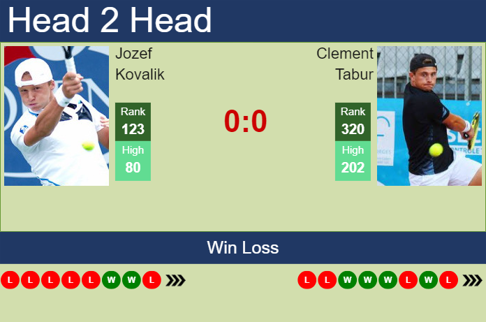 H2H, prediction of Jozef Kovalik vs Clement Tabur in Braga Challenger with odds, preview, pick | 1st October 2024