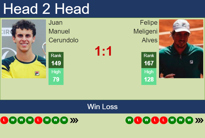 H2H, prediction of Juan Manuel Cerundolo vs Felipe Meligeni Alves in Curitiba Challenger with odds, preview, pick | 26th October 2024