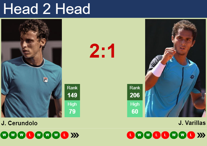 H2H, prediction of Juan Manuel Cerundolo vs Juan Pablo Varillas in Curitiba Challenger with odds, preview, pick | 21st October 2024