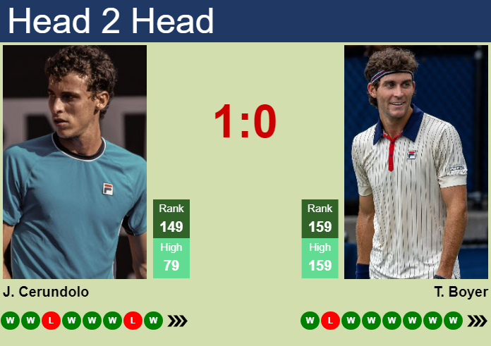 Prediction And Head To Head Juan Manuel Cerundolo Vs. Tristan Boyer 3eysbwbmkx Prediction and head to head Juan Manuel Cerundolo vs. Tristan Boyer