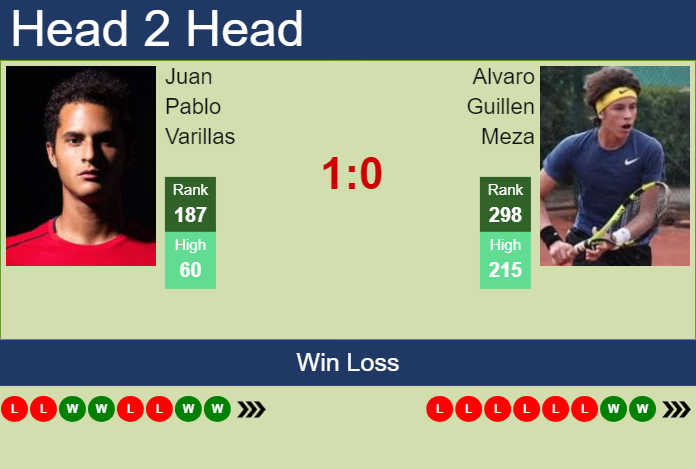 Prediction and head to head Juan Pablo Varillas vs. Alvaro Guillen Meza