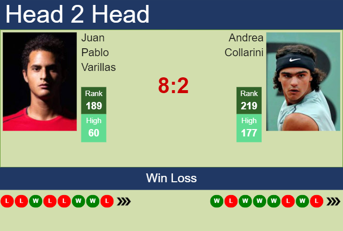 H2H, prediction of Juan Pablo Varillas vs Andrea Collarini in Villa Maria Challenger with odds, preview, pick | 9th October 2024