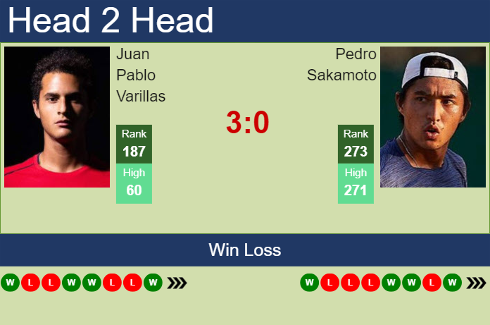 H2H, prediction of Juan Pablo Varillas vs Pedro Sakamoto in Campinas Challenger with odds, preview, pick | 17th October 2024