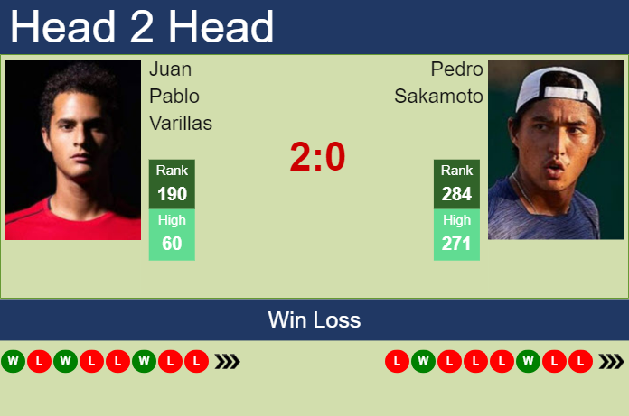 H2H, prediction of Juan Pablo Varillas vs Pedro Sakamoto in Buenos Aires Challenger with odds, preview, pick | 1st October 2024