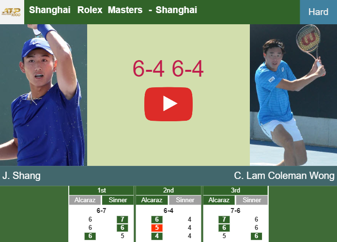 Prediction And Head To Head Juncheng Shang Vs. Chak Lam Coleman Wong 57tvq61ovd Prediction and head to head Juncheng Shang vs. Chak Lam Coleman Wong