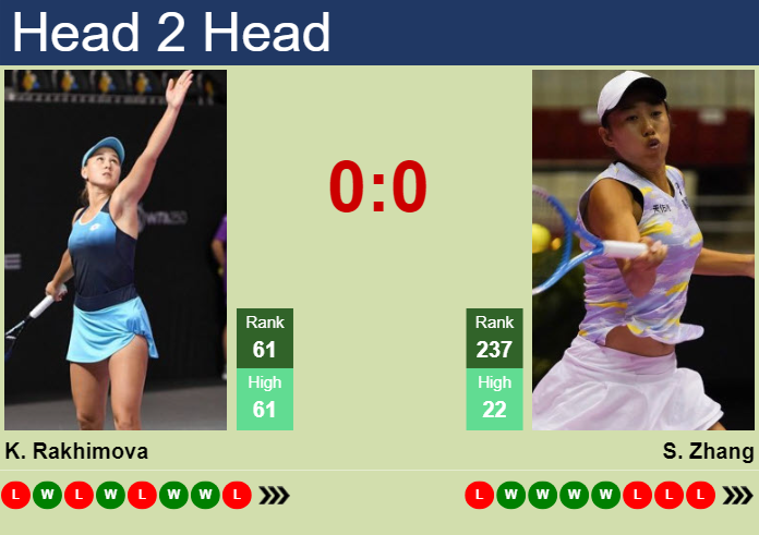 H2H, prediction of Kamilla Rakhimova vs Shuai Zhang in Guangzhou with odds, preview, pick | 22nd October 2024