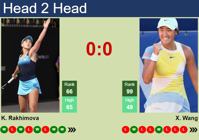 H2H, prediction of Kamilla Rakhimova vs Xiyu Wang in Ningbo with odds, preview, pick | 14th October 2024