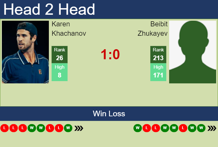 H2H, prediction of Karen Khachanov vs Beibit Zhukayev in Almaty with odds, preview, pick | 18th October 2024