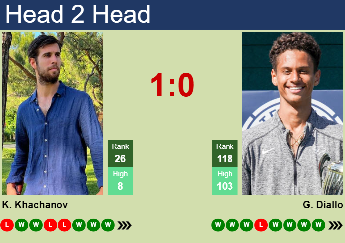 H2H, prediction of Karen Khachanov vs Gabriel Diallo in Almaty with odds, preview, pick | 20th October 2024