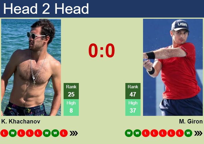 Prediction And Head To Head Karen Khachanov Vs. Marcos Giron Qe8ecthdp7 Prediction and head to head Karen Khachanov vs. Marcos Giron