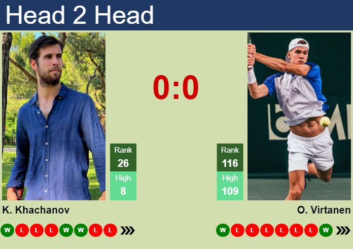 H2H, prediction of Karen Khachanov vs Otto Virtanen in Almaty with odds, preview, pick | 17th October 2024