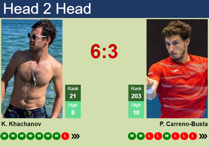 H2H, prediction of Karen Khachanov vs Pablo Carreno-Busta in Paris with odds, preview, pick | 29th October 2024