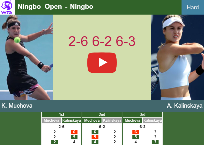 Prediction-and-head-to-head-Karolina-Muchova-vs-Anna-Kalinskaya