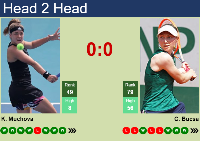 H2H, prediction of Karolina Muchova vs Cristina Bucsa in Beijing with odds, preview, pick | 2nd October 2024