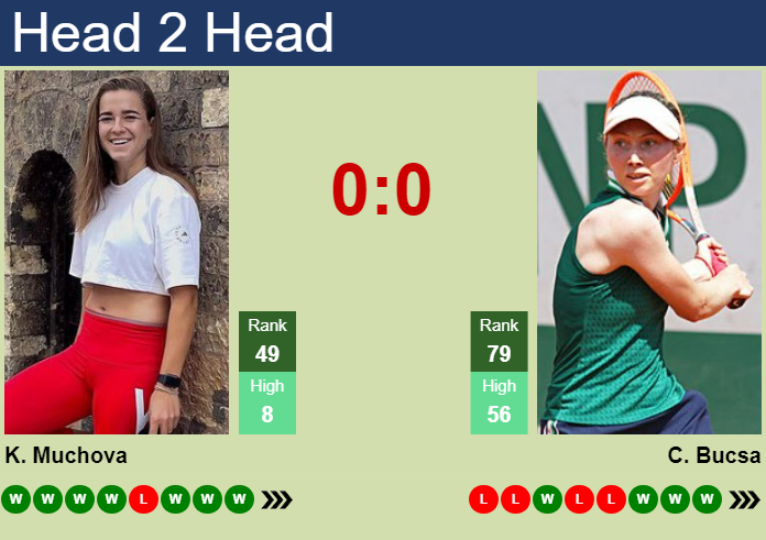 H2H, prediction of Karolina Muchova vs Cristina Bucsa in Beijing with odds, preview, pick | 2nd October 2024