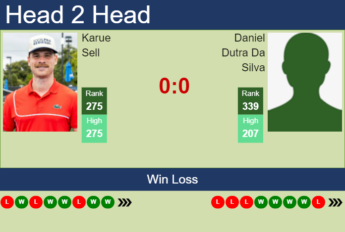 H2H, prediction of Karue Sell vs Daniel Dutra Da Silva in Campinas Challenger with odds, preview, pick | 15th October 2024